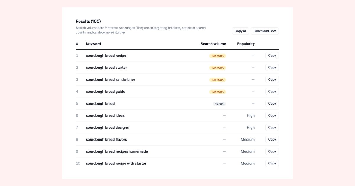 How to Find Pinterest Keywords (and Where to Put Them)