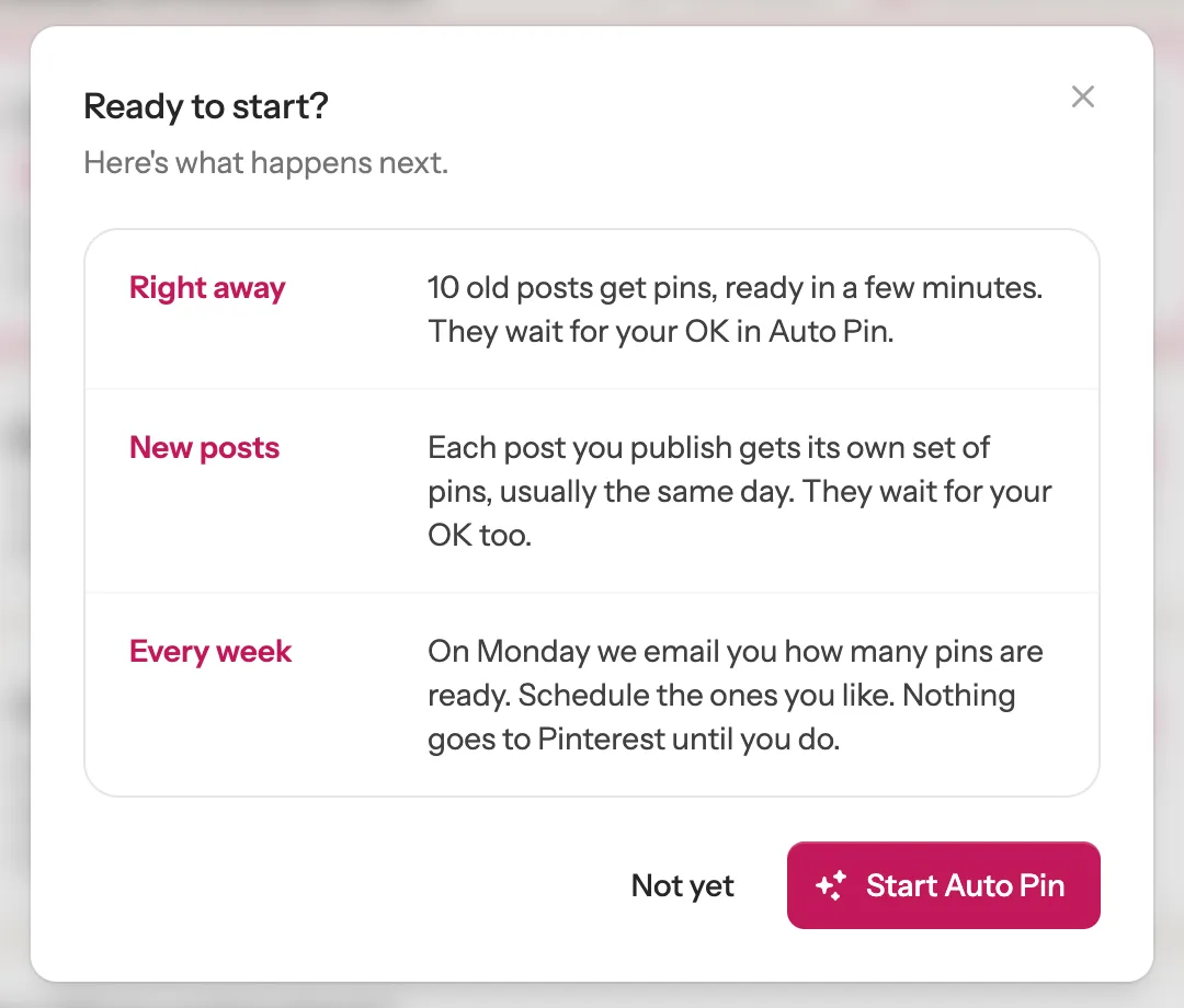 Ready to start? Right away 10 old posts get pins that wait for your OK; new posts get their own pins; every week we email you how many are ready